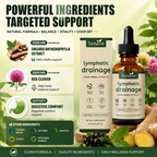 SYNAVO Lymphatic Herbal Drops